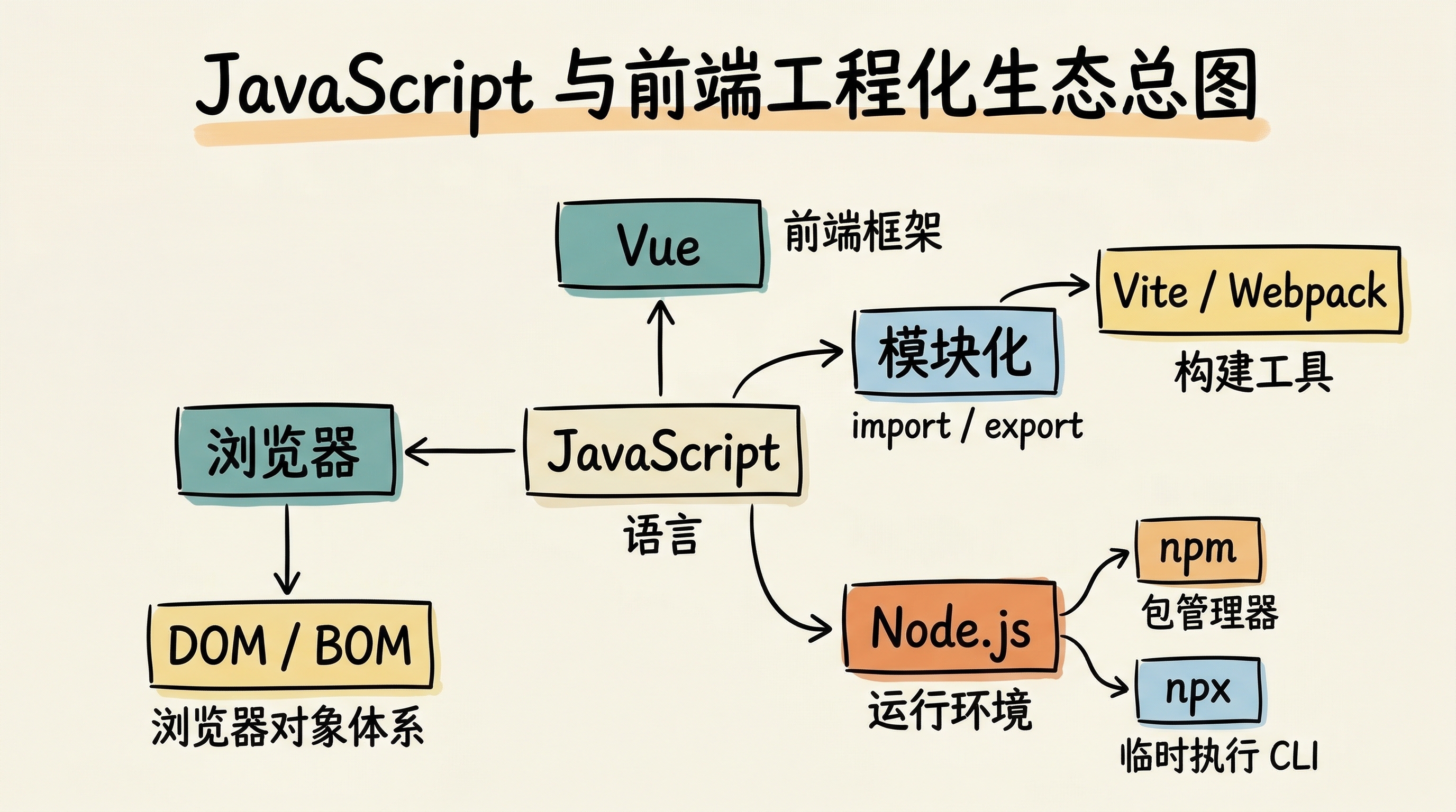 01-framework-javascript-node-ecosystem.png