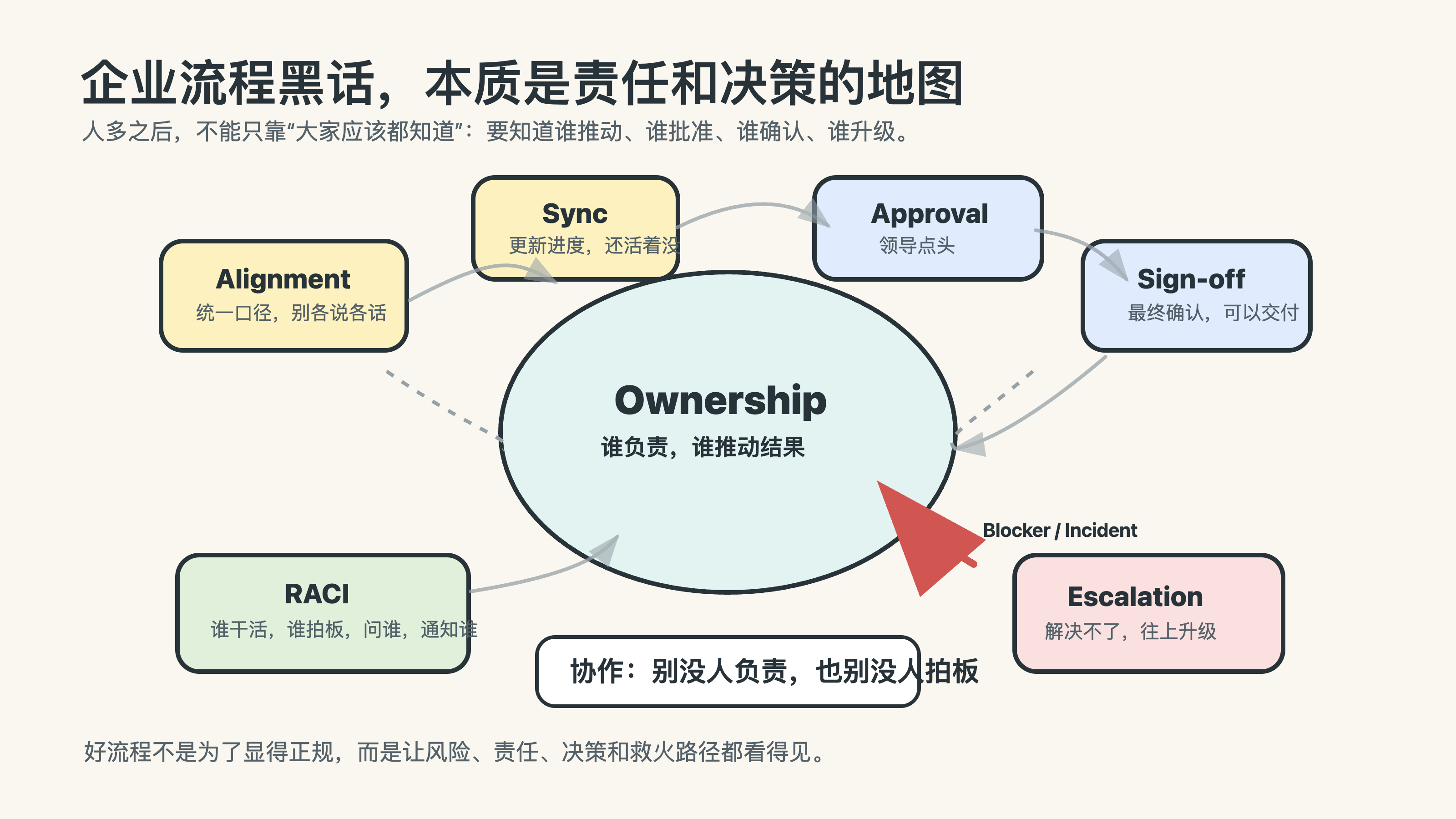 03-framework-enterprise-ownership-loop.png