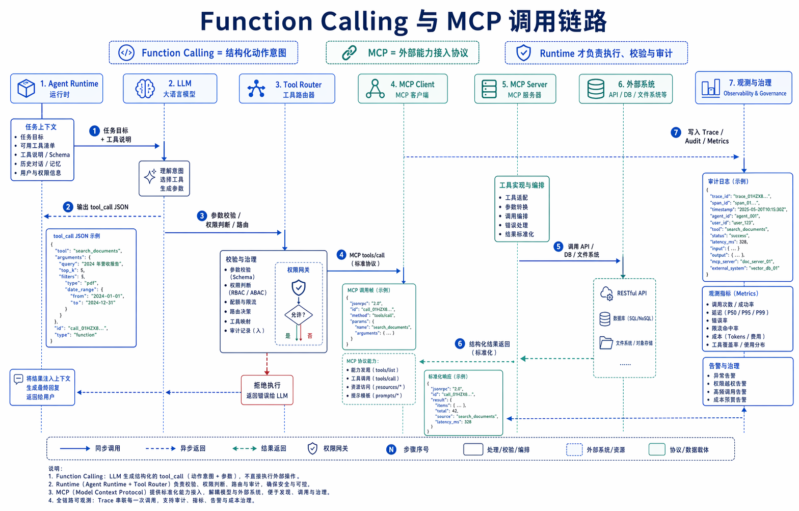 02-flowchart-tool-calling-mcp-sequence.png