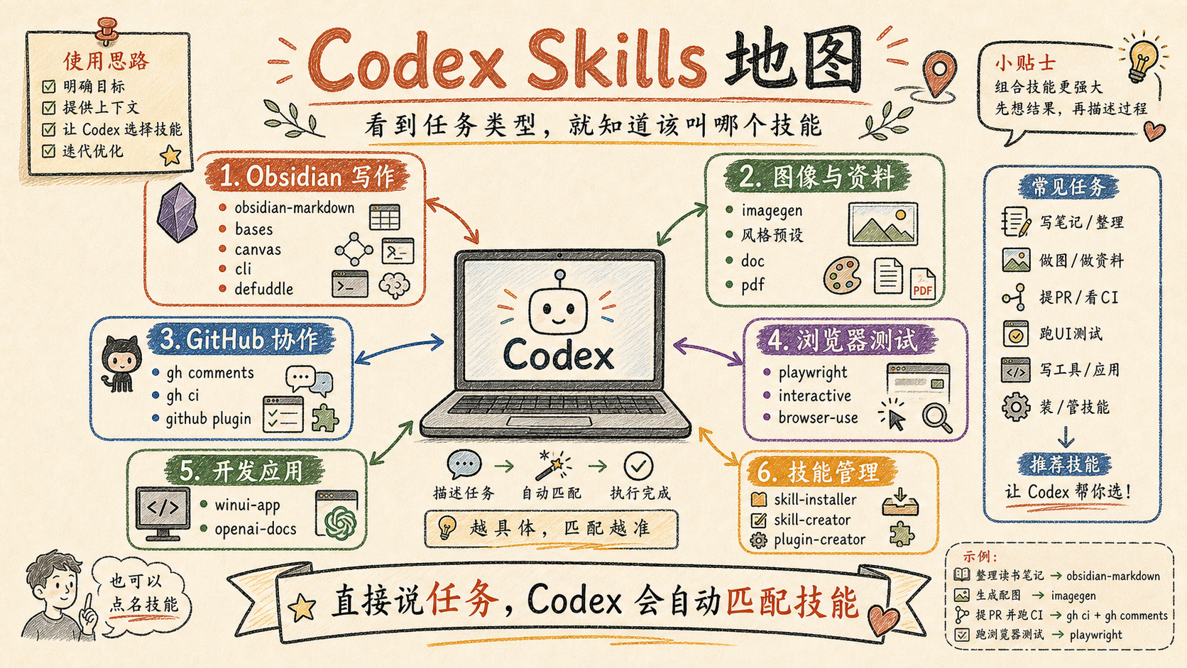 codex-skills-map-cover.png