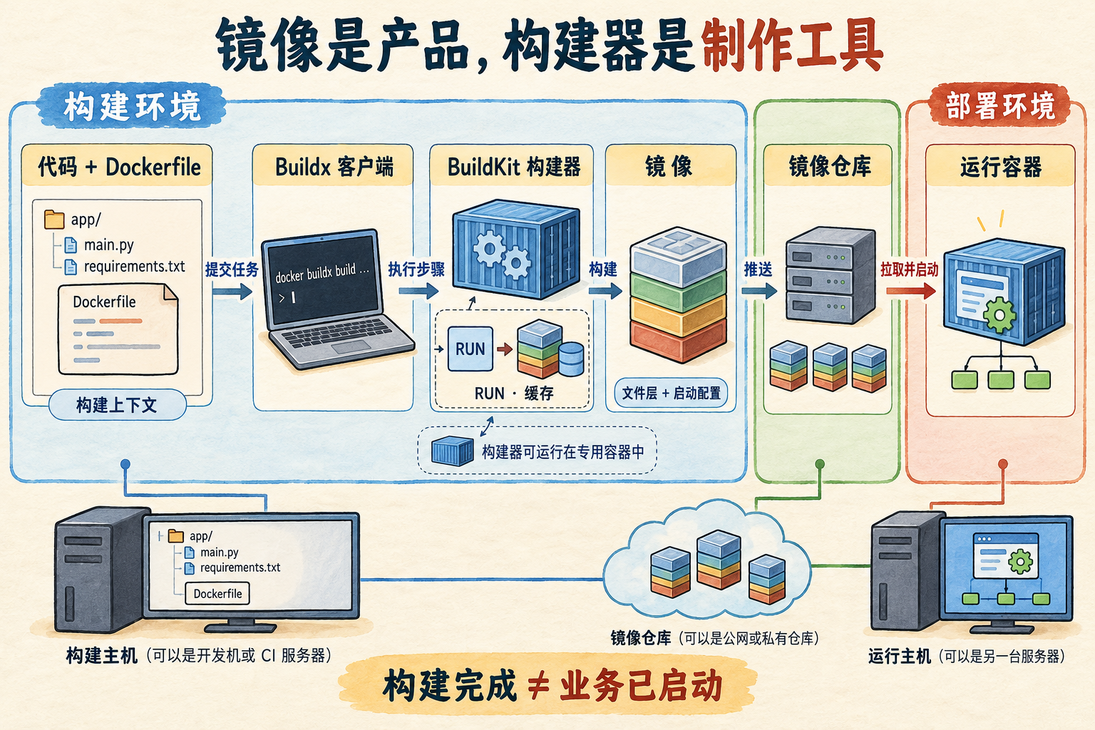 06-image-build-flow.png
