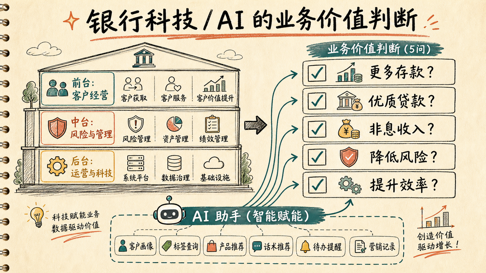 03-framework-bank-ai-value-map.png
