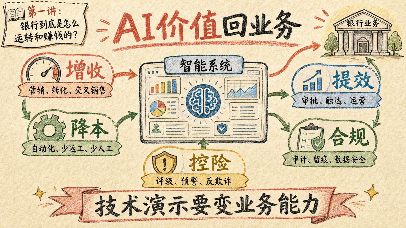 04-bank-ai-value-map-dense-v2.png